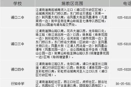 南京六大名校高中排名
