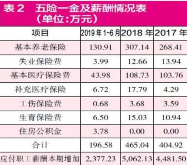 两个公司缴纳的五险怎么合并