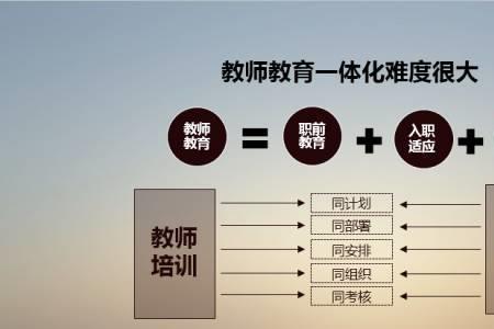 教育的基本主旨