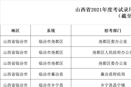 2021年7月临汾公交免费吗