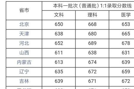 2020复旦大学的专科专业多少分