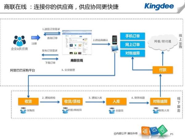 财付通取证流程