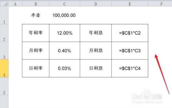 年利率12.6高不高