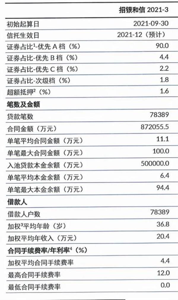 年化利率146%是怎么算