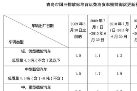 顺德汽车报废补贴标准