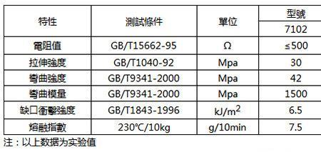 pom熔化温度多少度