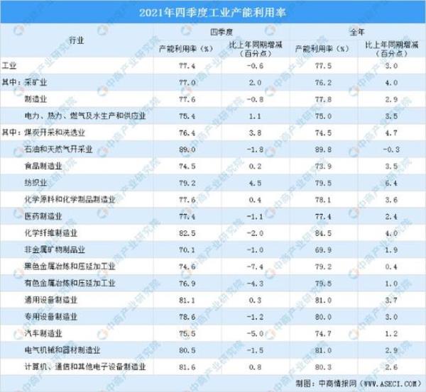 什么是产能利用率啊