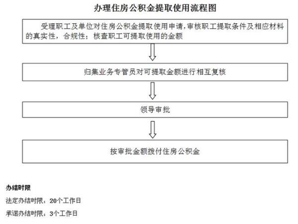 取公积金去哪个单位取