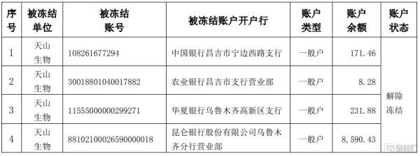 几张银行卡被冻结什么原因