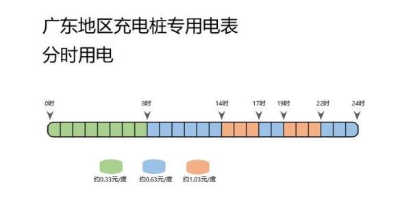 江苏家用充电桩电费怎么计算