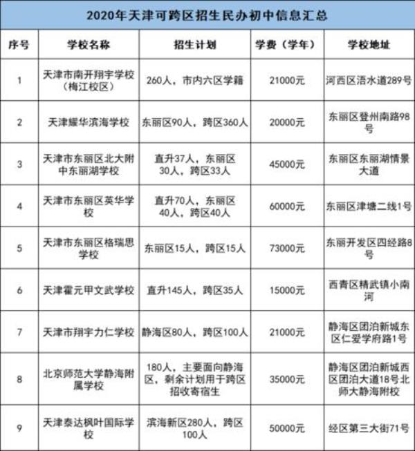 2021冀州中学学费
