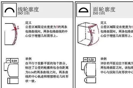 cad中形位公差中字母怎么变成符号