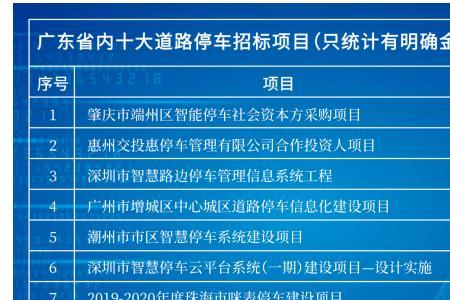 揭阳智慧停车怎么缴费