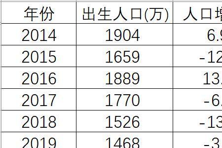 绍兴2021出生人口