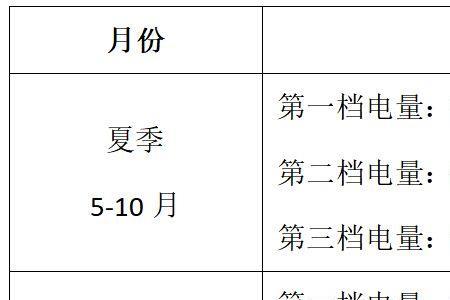 南昌阶梯用电标准