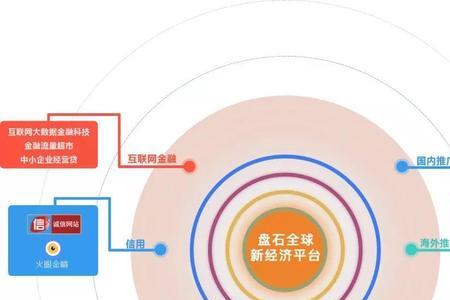 新经济人群概念