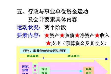 会计等式有哪几种表达形式