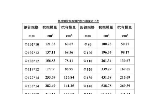 圆钢规格型号对照表