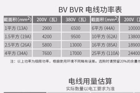 39kw的风冷热泵需要多大电缆