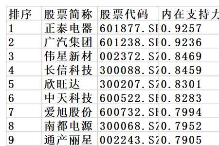 真正的石墨烯上市公司龙头排名