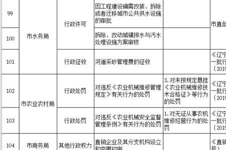 职权来源于什么有哪几种形式