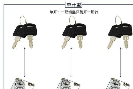 开门需要使劲推着才能扭动钥匙
