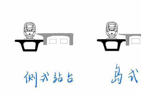 建筑四线两面指的是