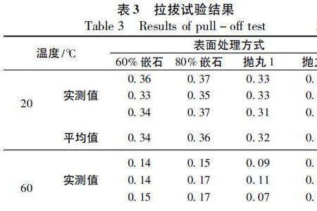 沥青和橡胶的熔点