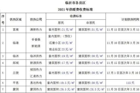100平方的暖气费多少钱