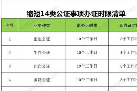 汕头房产买卖公证费用