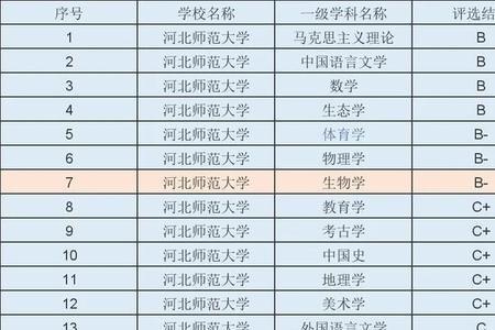 石家庄经贸大学是几本