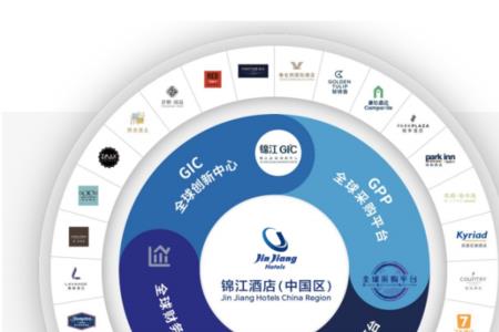 锦江酒店旗下品牌排行