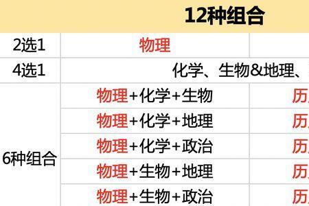 数学差语文好高中怎样选科