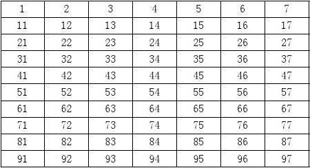 1到97以内是三的倍数有