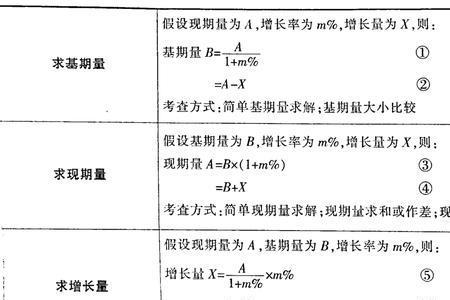 基期值什么意思