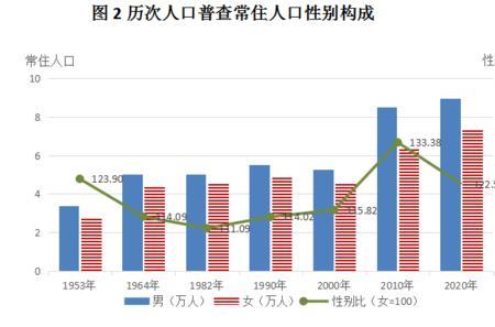 人口普查2020全球总人数