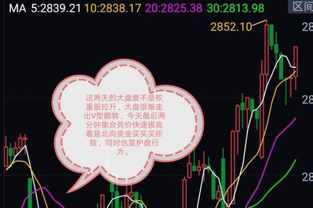 尾盘竞价抢跑什么意思