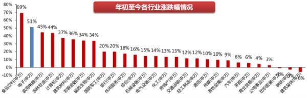 消费电子还有行情吗