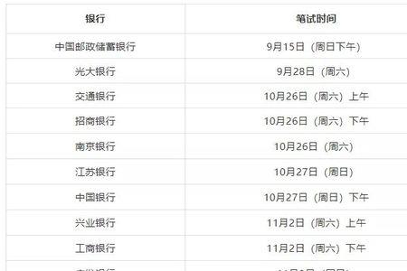 河南农行2023年校招面试时间