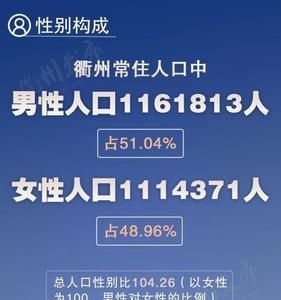 衢州2021出生人口