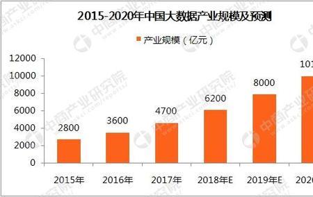 我国大数据那年建立的