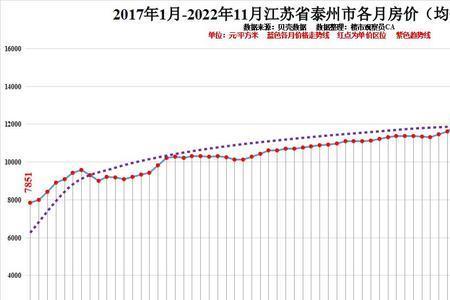 2021年淮安市区目前人口多少