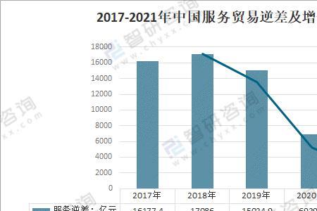 2021浙江进出口贸易总额