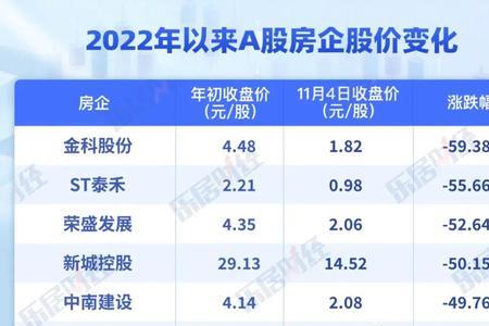 龙湖集团市值多少