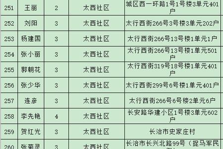 长治公租房申请怎么看进度