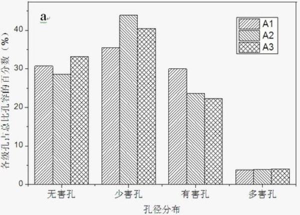 word插入柱状图是灰色的