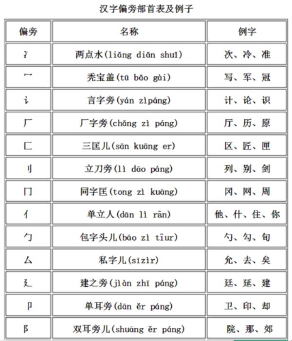 “关”的偏旁部首是什么
