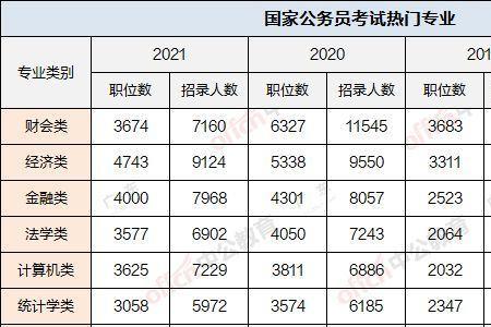 公务员十大最好专业