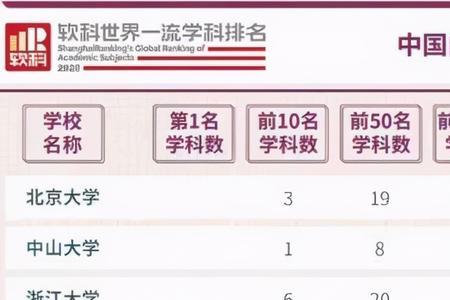 武书连哪个大学毕业的