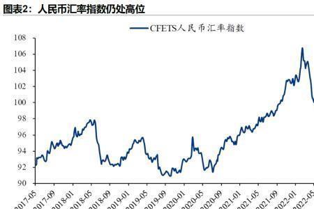 一个基准点是多少百分点